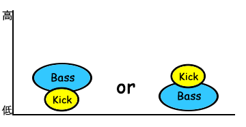 キックとベースの住み分け